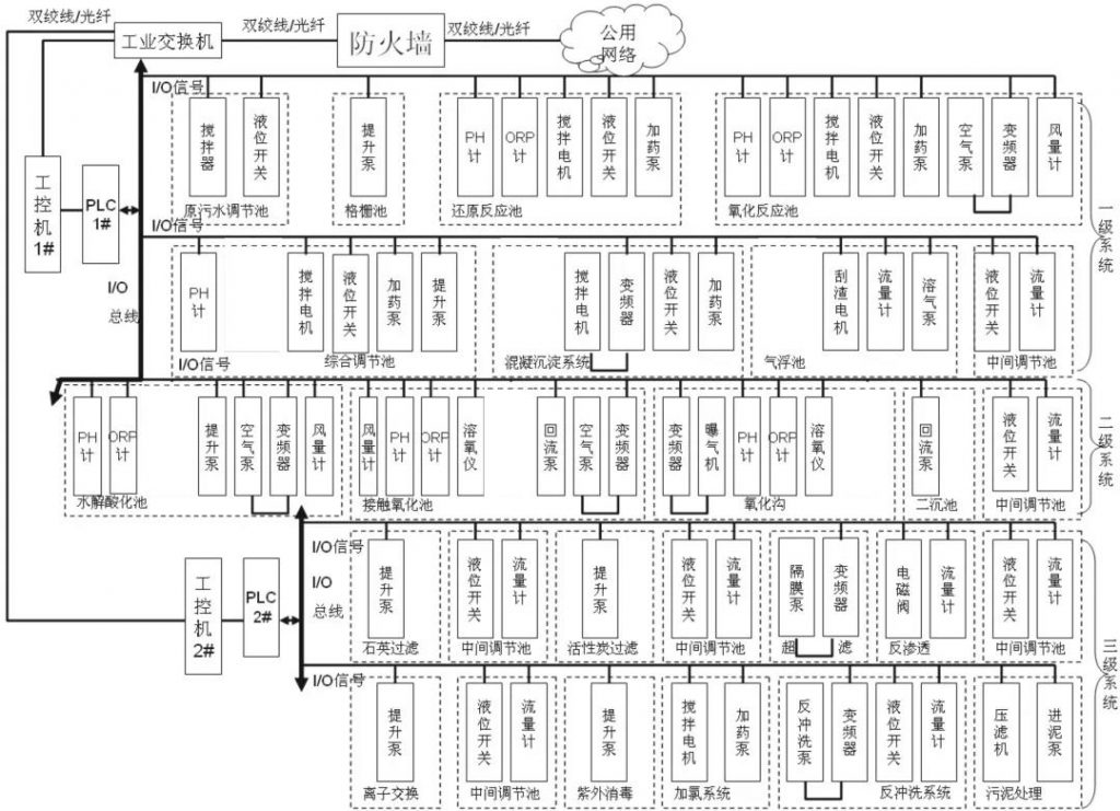環保科技篇｜定制化小試中試如何助力環保新技術推向市場？-