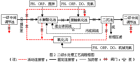 環保科技篇｜定制化小試中試如何助力環保新技術推向市場？-