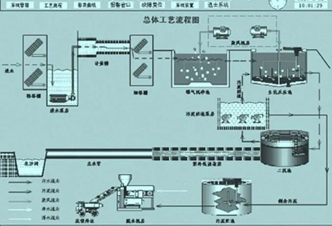 環保科技篇｜定制化小試中試如何助力環保新技術推向市場？-