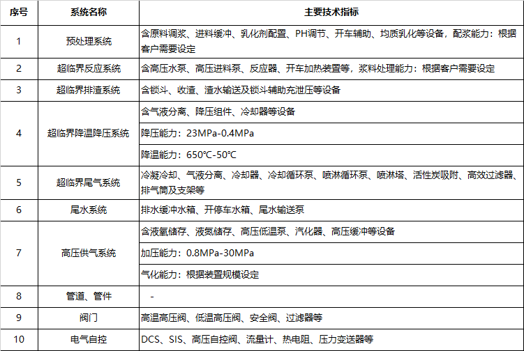 環(huán)保科技篇?深剖解析超臨界水氧化技術(shù)!- 環(huán)保科技篇?深剖解析超臨界水氧化技術(shù)!-