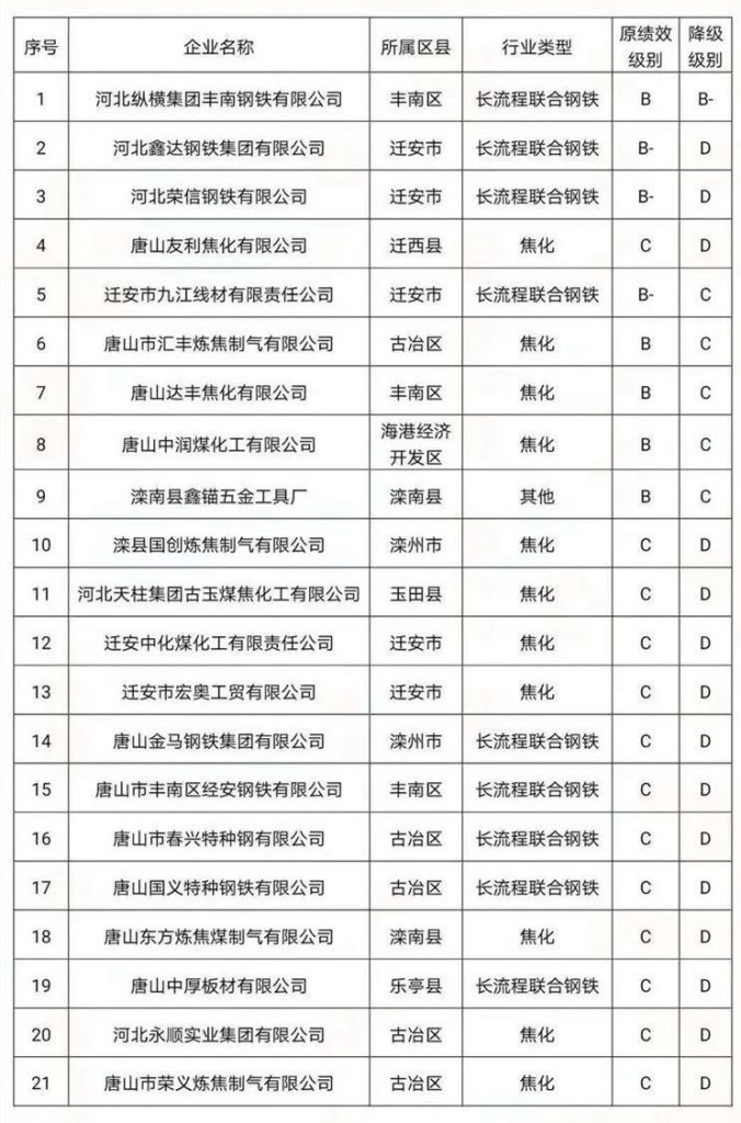 環(huán)境部長(zhǎng)親自執(zhí)法！四企業(yè)環(huán)境違法被抓現(xiàn)行！“基本消除重污染天氣”任重道遠(yuǎn)-