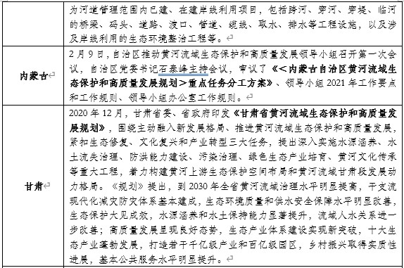 山東布局黃河生態保護：開工93個項目，總投資427億元！-