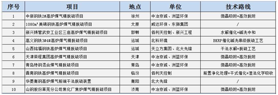 藍(lán)天保衛(wèi)戰(zhàn)收官 十四五大氣治理怎么干？-