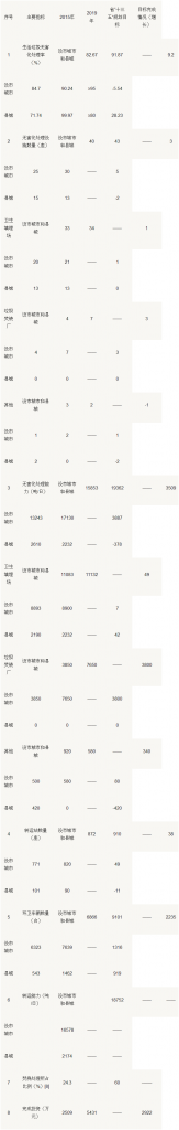 吉林省城市生活垃圾分類和處理設施“十四五”規劃-