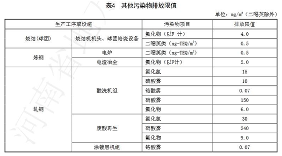 藍(lán)天保衛(wèi)戰(zhàn)收官 十四五大氣治理怎么干？-