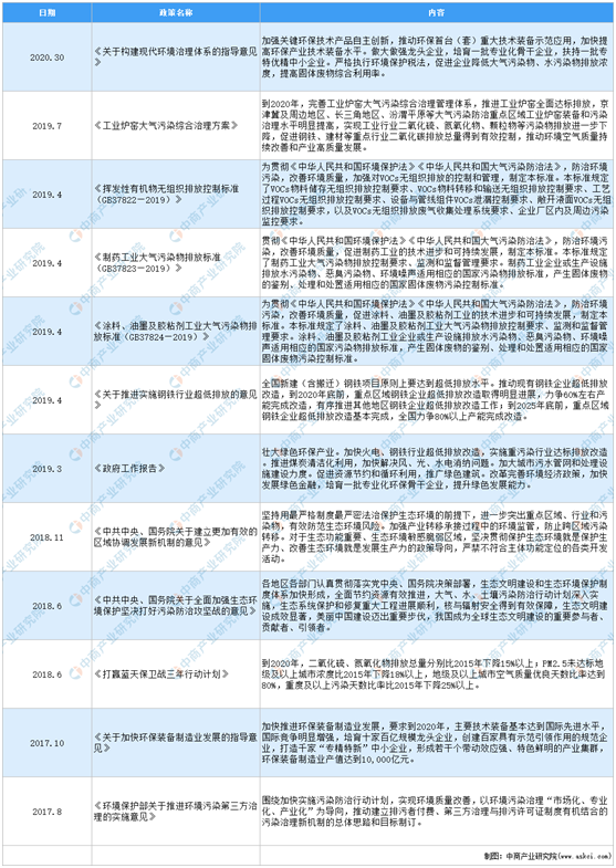 搭上政策順風車，環保行業營收今年超2萬億，2025將突破3萬億-
