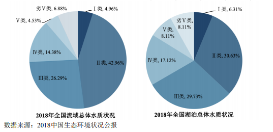 高含水廢棄物處理與利用行業(yè)市場分析-