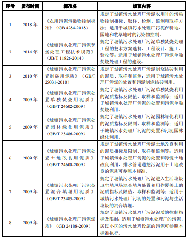 近年來污泥處置技術發(fā)展狀況與未來發(fā)展趨勢- 近年來污泥處置技術發(fā)展狀況與未來發(fā)展趨勢-