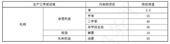 藍(lán)天保衛(wèi)戰(zhàn)收官 十四五大氣治理怎么干？-
