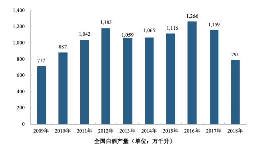 高含水廢棄物處理與利用行業(yè)市場分析-
