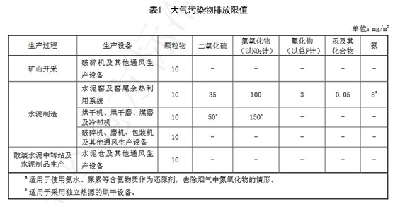 藍(lán)天保衛(wèi)戰(zhàn)收官 十四五大氣治理怎么干？-