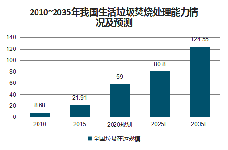 搭上政策順風車，環保行業營收今年超2萬億，2025將突破3萬億-