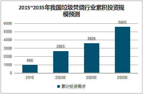 搭上政策順風車，環保行業營收今年超2萬億，2025將突破3萬億-