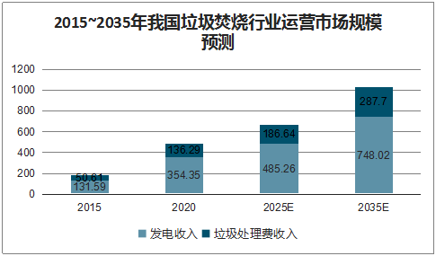 搭上政策順風車，環保行業營收今年超2萬億，2025將突破3萬億-