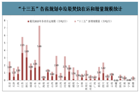 搭上政策順風車，環保行業營收今年超2萬億，2025將突破3萬億-