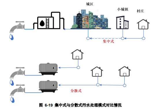 水環(huán)境治理行業(yè)現(xiàn)狀分析-