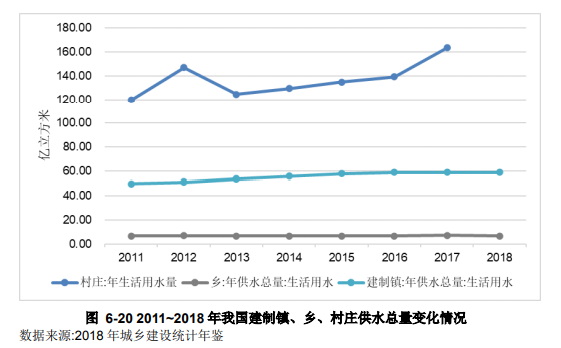水環(huán)境治理行業(yè)現(xiàn)狀分析-