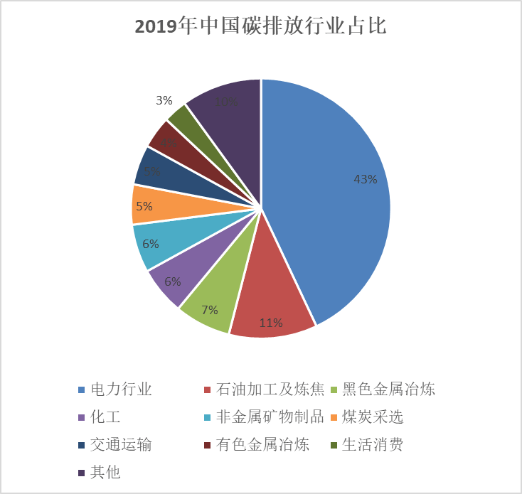 碳交易所今天正式開市 你需要知道的6個問題-