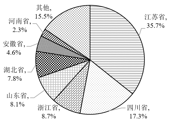 中國環境科學研究院：農藥行業廢鹽產生和利用處置現狀及對策建議-