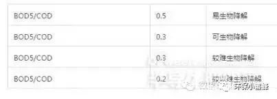水處理從業者經常遇到的49個問題-