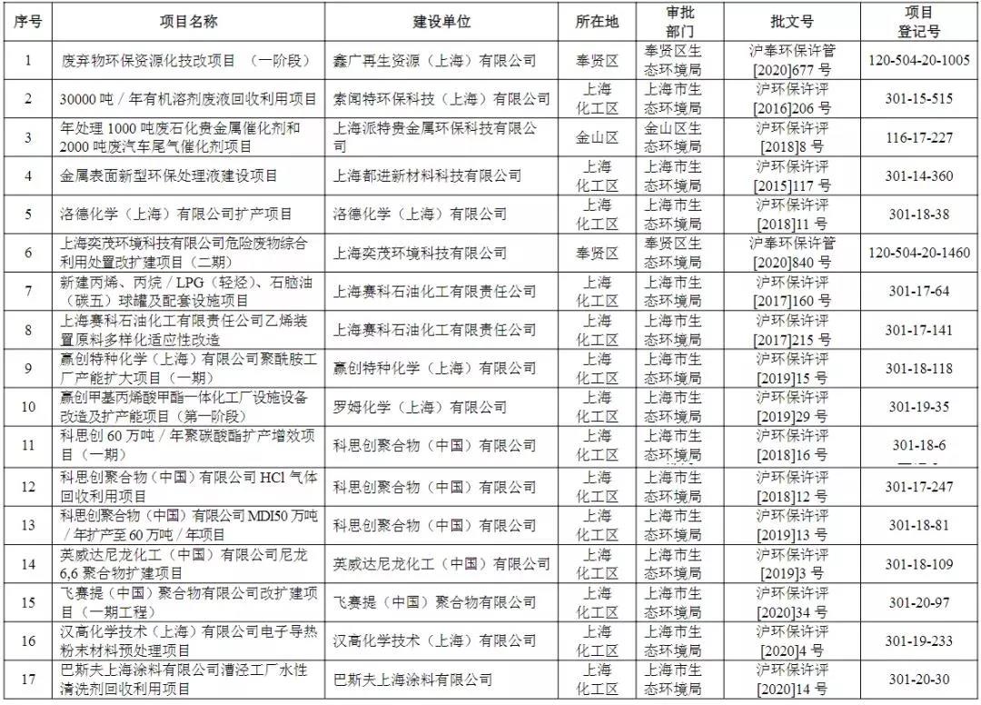 2022年環(huán)境執(zhí)法專項檢查，上海的企業(yè)做好準備了嗎？-