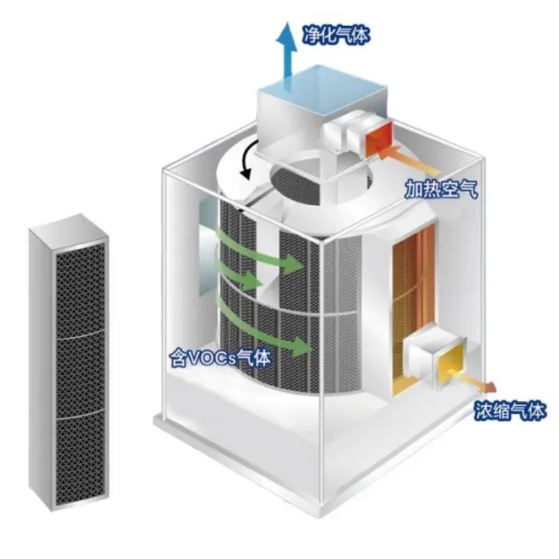 環(huán)保展|分子篩在VOCs廢氣處理領(lǐng)域的技術(shù)-