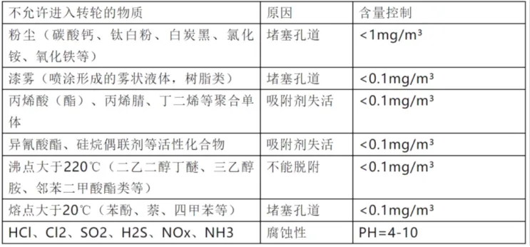 環(huán)保展|分子篩在VOCs廢氣處理領(lǐng)域的技術(shù)-