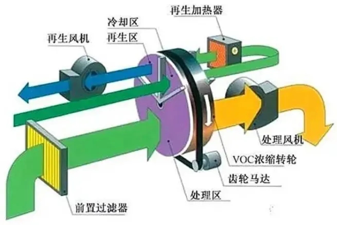 環(huán)保展|分子篩在VOCs廢氣處理領(lǐng)域的技術(shù)-