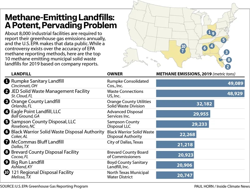 上海環(huán)保展 | 氣候談判耶倫不夠格，美國(guó)垃圾碳排放已超中國(guó)266倍，美軍碳排放比肩葡萄牙全國(guó)-