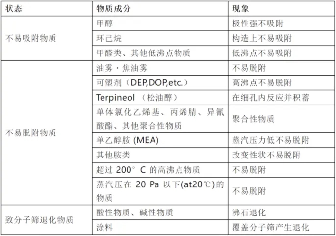 環(huán)保展|分子篩在VOCs廢氣處理領(lǐng)域的技術(shù)-