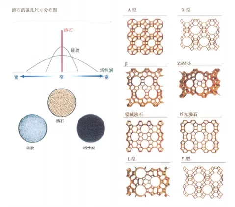 環(huán)保展|分子篩在VOCs廢氣處理領(lǐng)域的技術(shù)-